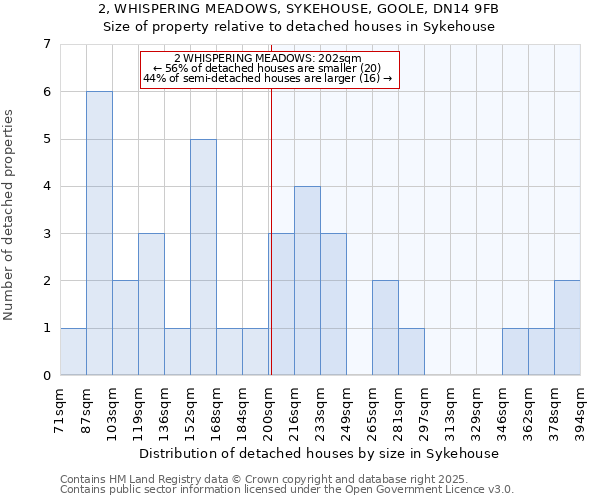 2, WHISPERING MEADOWS, SYKEHOUSE, GOOLE, DN14 9FB: Size of property relative to detached houses in Sykehouse