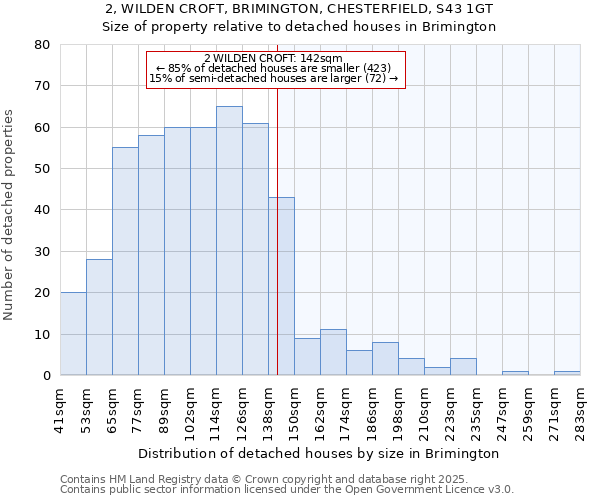 2, WILDEN CROFT, BRIMINGTON, CHESTERFIELD, S43 1GT: Size of property relative to detached houses in Brimington