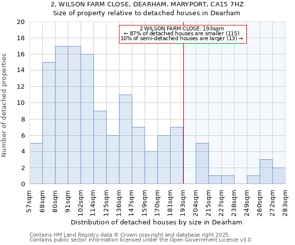 2, WILSON FARM CLOSE, DEARHAM, MARYPORT, CA15 7HZ: Size of property relative to detached houses in Dearham