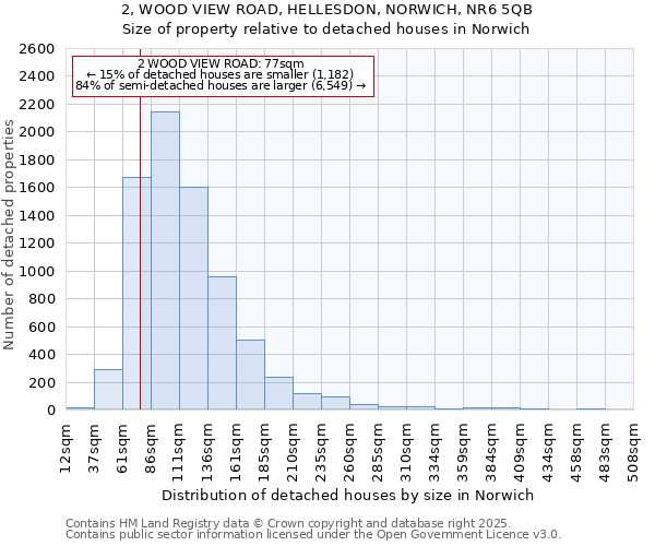 2, WOOD VIEW ROAD, HELLESDON, NORWICH, NR6 5QB: Size of property relative to detached houses in Norwich