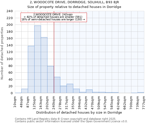 2, WOODCOTE DRIVE, DORRIDGE, SOLIHULL, B93 8JR: Size of property relative to detached houses in Dorridge