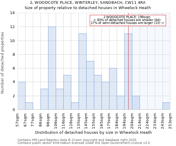 2, WOODCOTE PLACE, WINTERLEY, SANDBACH, CW11 4RA: Size of property relative to detached houses in Wheelock Heath