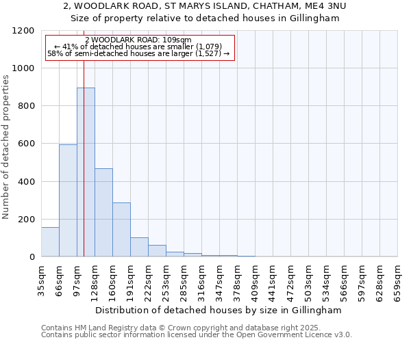 2, WOODLARK ROAD, ST MARYS ISLAND, CHATHAM, ME4 3NU: Size of property relative to detached houses in Gillingham