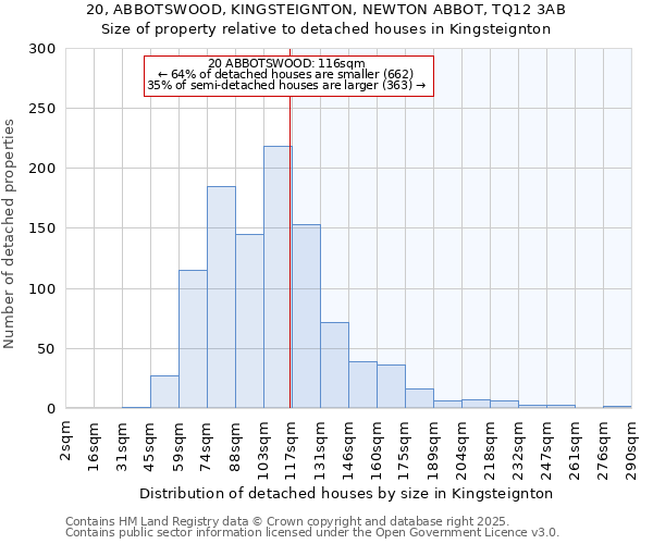 20, ABBOTSWOOD, KINGSTEIGNTON, NEWTON ABBOT, TQ12 3AB: Size of property relative to detached houses in Kingsteignton