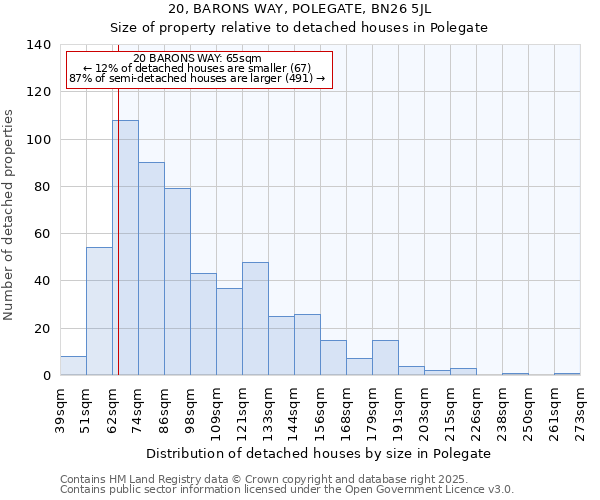 20, BARONS WAY, POLEGATE, BN26 5JL: Size of property relative to detached houses in Polegate