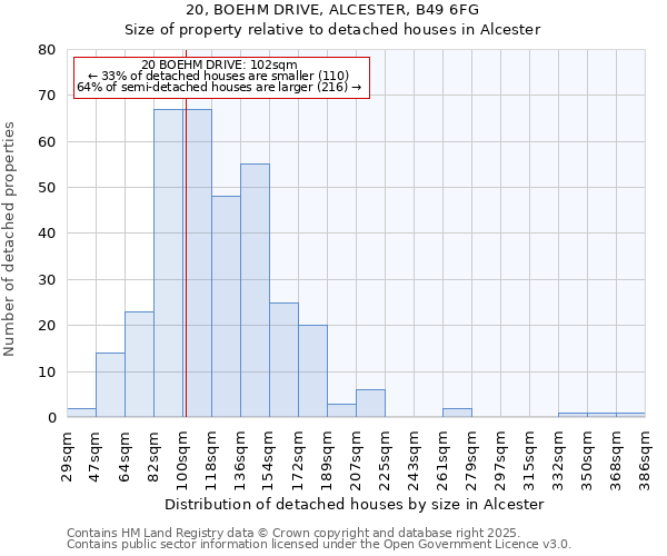 20, BOEHM DRIVE, ALCESTER, B49 6FG: Size of property relative to detached houses in Alcester