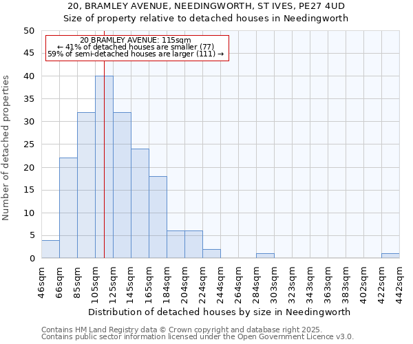 20, BRAMLEY AVENUE, NEEDINGWORTH, ST IVES, PE27 4UD: Size of property relative to detached houses in Needingworth