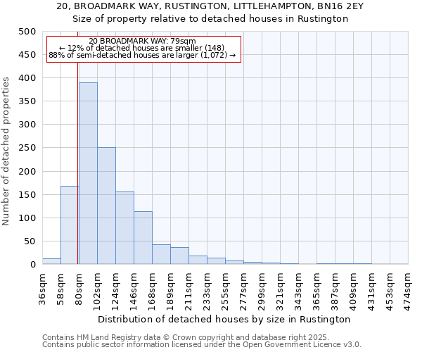 20, BROADMARK WAY, RUSTINGTON, LITTLEHAMPTON, BN16 2EY: Size of property relative to detached houses in Rustington