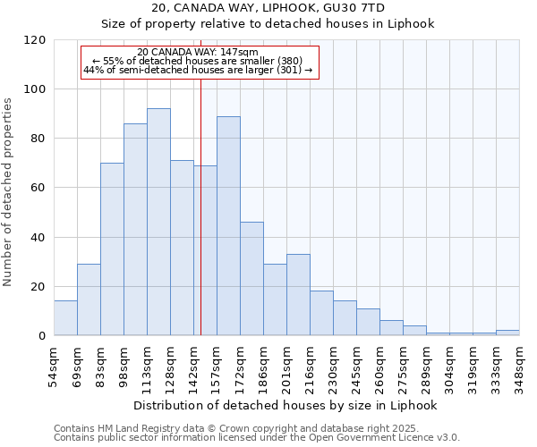 20, CANADA WAY, LIPHOOK, GU30 7TD: Size of property relative to detached houses in Liphook