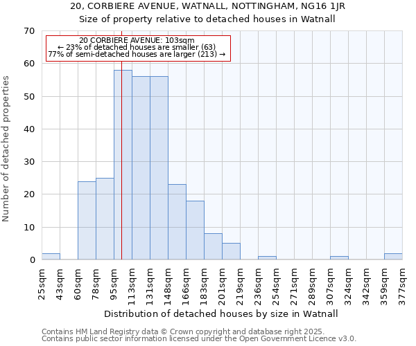 20, CORBIERE AVENUE, WATNALL, NOTTINGHAM, NG16 1JR: Size of property relative to detached houses in Watnall