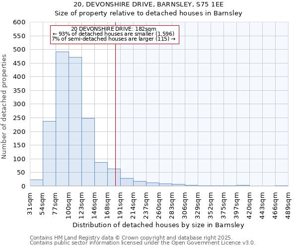 20, DEVONSHIRE DRIVE, BARNSLEY, S75 1EE: Size of property relative to detached houses in Barnsley