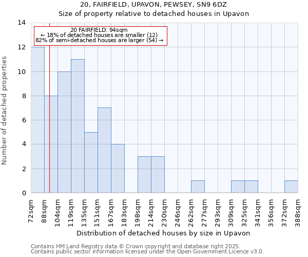 20, FAIRFIELD, UPAVON, PEWSEY, SN9 6DZ: Size of property relative to detached houses in Upavon