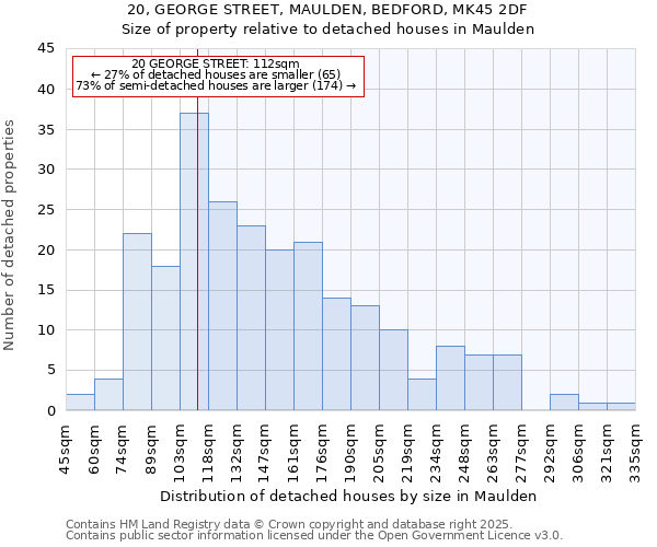 20, GEORGE STREET, MAULDEN, BEDFORD, MK45 2DF: Size of property relative to detached houses in Maulden