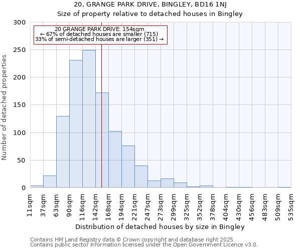 20, GRANGE PARK DRIVE, BINGLEY, BD16 1NJ: Size of property relative to detached houses in Bingley