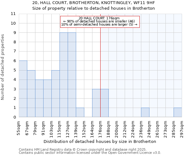 20, HALL COURT, BROTHERTON, KNOTTINGLEY, WF11 9HF: Size of property relative to detached houses in Brotherton