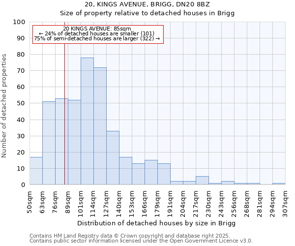 20, KINGS AVENUE, BRIGG, DN20 8BZ: Size of property relative to detached houses in Brigg