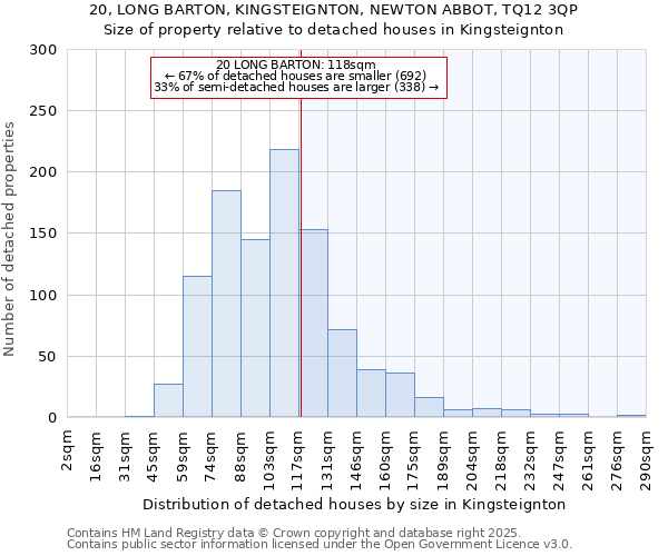 20, LONG BARTON, KINGSTEIGNTON, NEWTON ABBOT, TQ12 3QP: Size of property relative to detached houses in Kingsteignton