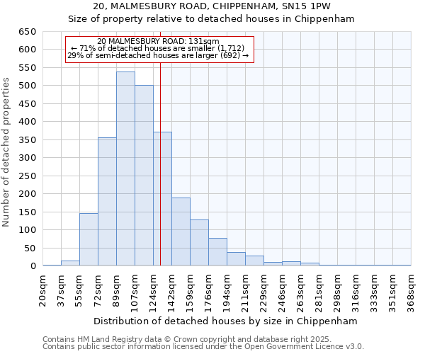 20, MALMESBURY ROAD, CHIPPENHAM, SN15 1PW: Size of property relative to detached houses in Chippenham