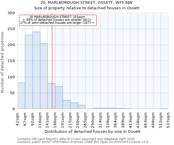 20, MARLBOROUGH STREET, OSSETT, WF5 8JW: Size of property relative to detached houses in Ossett