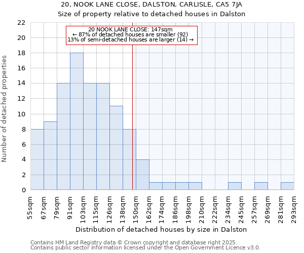 20, NOOK LANE CLOSE, DALSTON, CARLISLE, CA5 7JA: Size of property relative to detached houses in Dalston