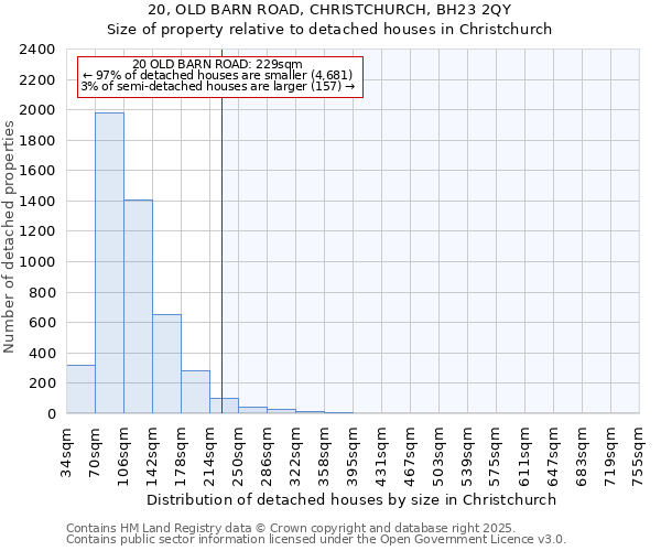 20, OLD BARN ROAD, CHRISTCHURCH, BH23 2QY: Size of property relative to detached houses in Christchurch