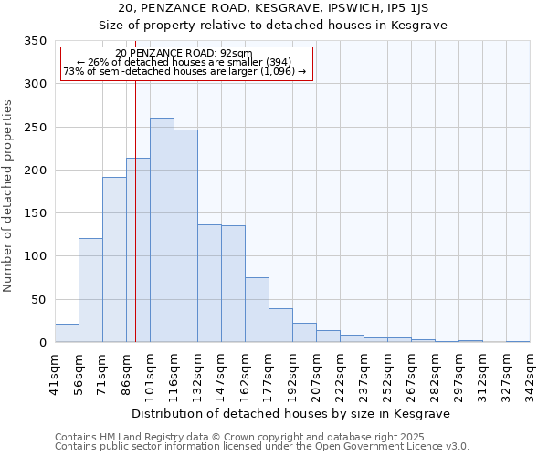 20, PENZANCE ROAD, KESGRAVE, IPSWICH, IP5 1JS: Size of property relative to detached houses in Kesgrave