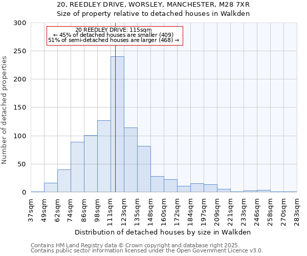 20, REEDLEY DRIVE, WORSLEY, MANCHESTER, M28 7XR: Size of property relative to detached houses in Walkden