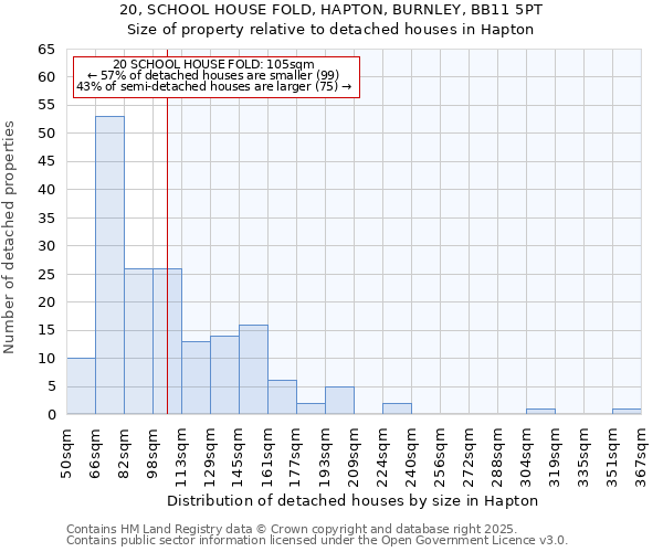 20, SCHOOL HOUSE FOLD, HAPTON, BURNLEY, BB11 5PT: Size of property relative to detached houses in Hapton