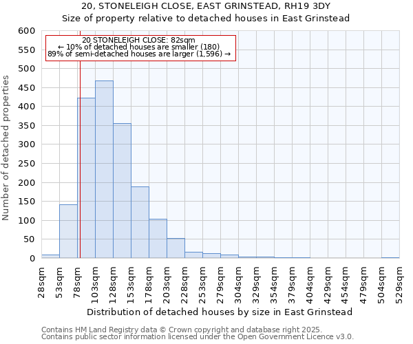 20, STONELEIGH CLOSE, EAST GRINSTEAD, RH19 3DY: Size of property relative to detached houses in East Grinstead