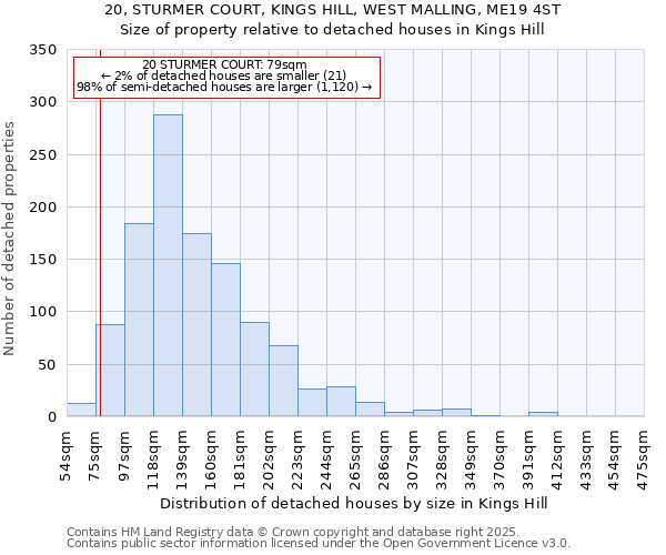 20, STURMER COURT, KINGS HILL, WEST MALLING, ME19 4ST: Size of property relative to detached houses in Kings Hill