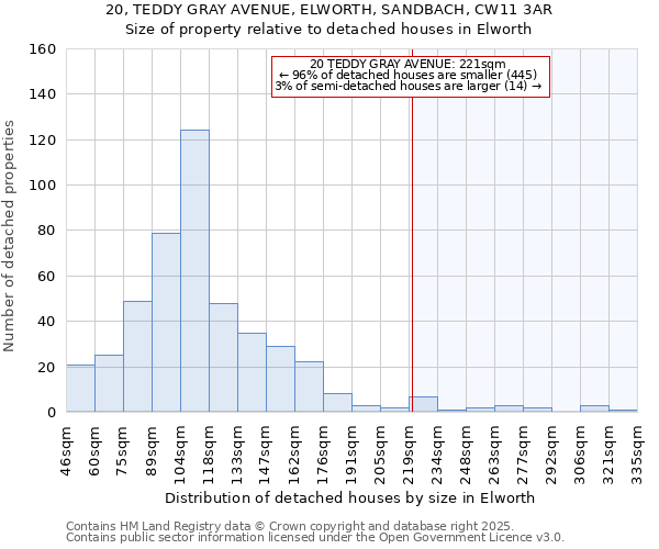 20, TEDDY GRAY AVENUE, ELWORTH, SANDBACH, CW11 3AR: Size of property relative to detached houses in Elworth