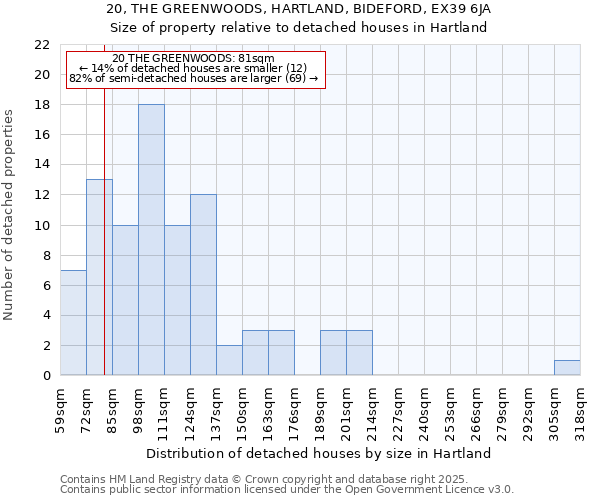 20, THE GREENWOODS, HARTLAND, BIDEFORD, EX39 6JA: Size of property relative to detached houses in Hartland