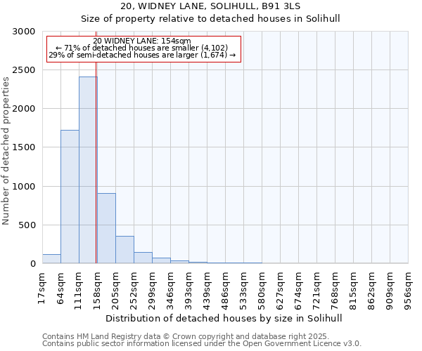 20, WIDNEY LANE, SOLIHULL, B91 3LS: Size of property relative to detached houses in Solihull