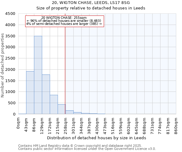 20, WIGTON CHASE, LEEDS, LS17 8SG: Size of property relative to detached houses in Leeds