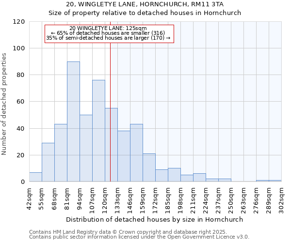 20, WINGLETYE LANE, HORNCHURCH, RM11 3TA: Size of property relative to detached houses in Hornchurch