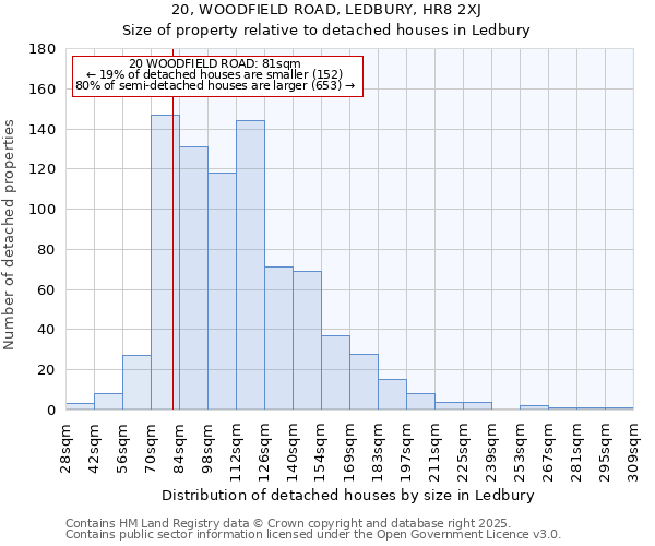 20, WOODFIELD ROAD, LEDBURY, HR8 2XJ: Size of property relative to detached houses in Ledbury