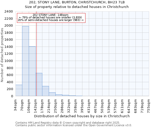 202, STONY LANE, BURTON, CHRISTCHURCH, BH23 7LB: Size of property relative to detached houses in Christchurch