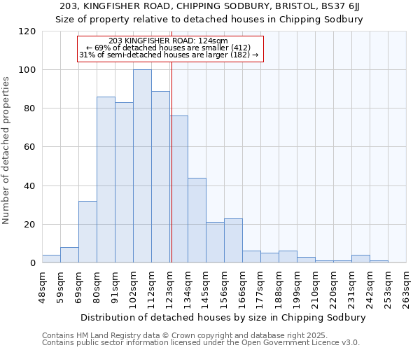 203, KINGFISHER ROAD, CHIPPING SODBURY, BRISTOL, BS37 6JJ: Size of property relative to detached houses in Chipping Sodbury