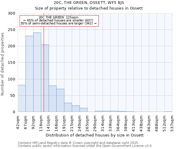 20C, THE GREEN, OSSETT, WF5 8JS: Size of property relative to detached houses in Ossett