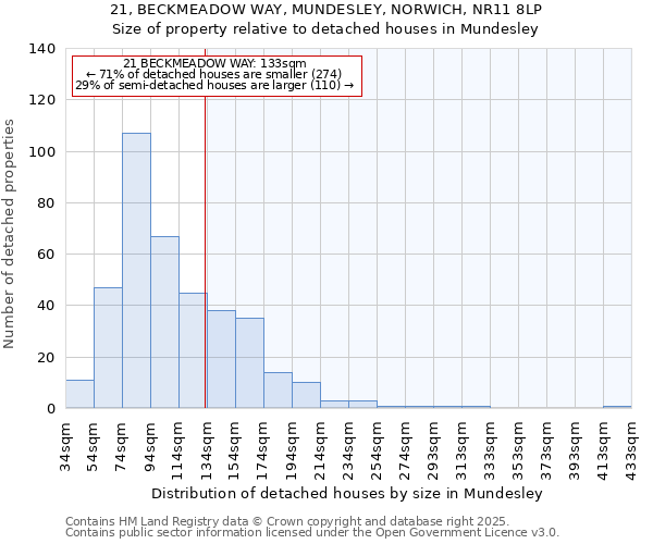 21, BECKMEADOW WAY, MUNDESLEY, NORWICH, NR11 8LP: Size of property relative to detached houses in Mundesley