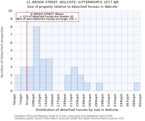 21, BROOK STREET, WALCOTE, LUTTERWORTH, LE17 4JR: Size of property relative to detached houses in Walcote