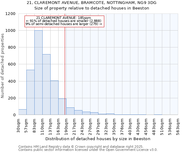 21, CLAREMONT AVENUE, BRAMCOTE, NOTTINGHAM, NG9 3DG: Size of property relative to detached houses in Beeston