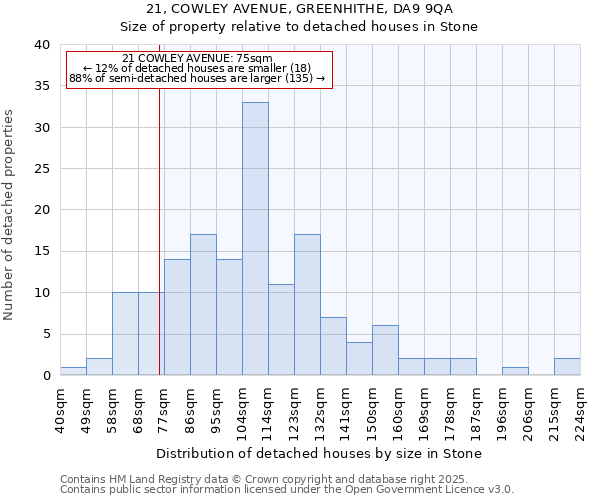 21, COWLEY AVENUE, GREENHITHE, DA9 9QA: Size of property relative to detached houses in Stone