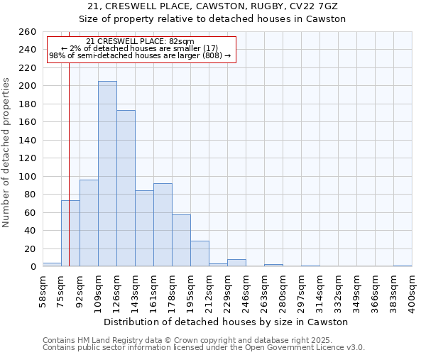 21, CRESWELL PLACE, CAWSTON, RUGBY, CV22 7GZ: Size of property relative to detached houses in Cawston