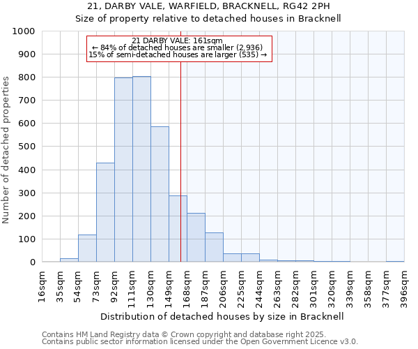 21, DARBY VALE, WARFIELD, BRACKNELL, RG42 2PH: Size of property relative to detached houses in Bracknell