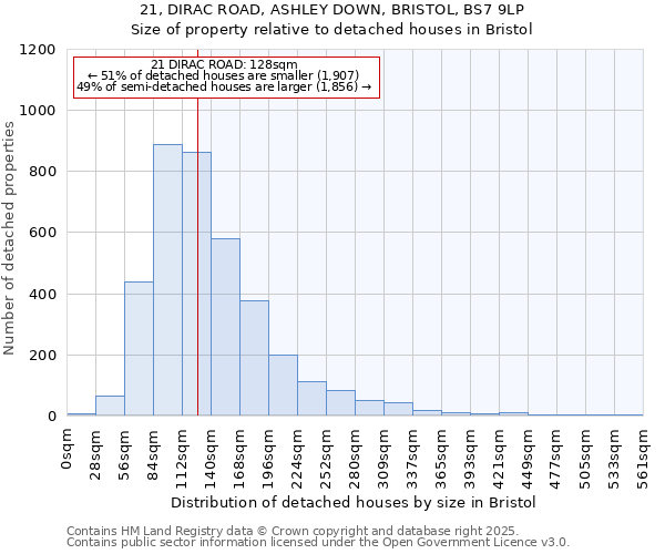 21, DIRAC ROAD, ASHLEY DOWN, BRISTOL, BS7 9LP: Size of property relative to detached houses in Bristol