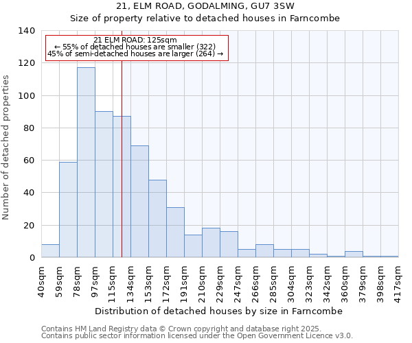 21, ELM ROAD, GODALMING, GU7 3SW: Size of property relative to detached houses in Farncombe