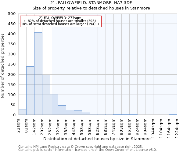 21, FALLOWFIELD, STANMORE, HA7 3DF: Size of property relative to detached houses in Stanmore