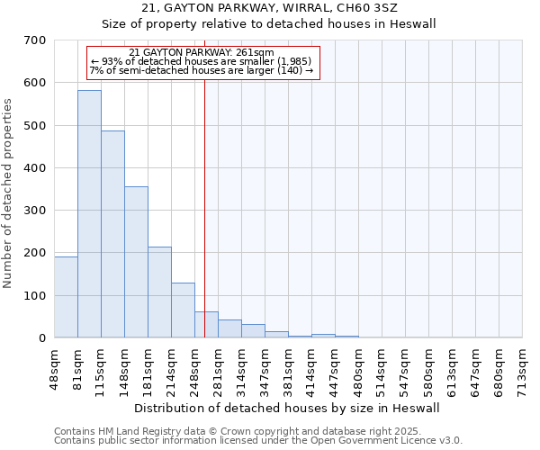 21, GAYTON PARKWAY, WIRRAL, CH60 3SZ: Size of property relative to detached houses in Heswall