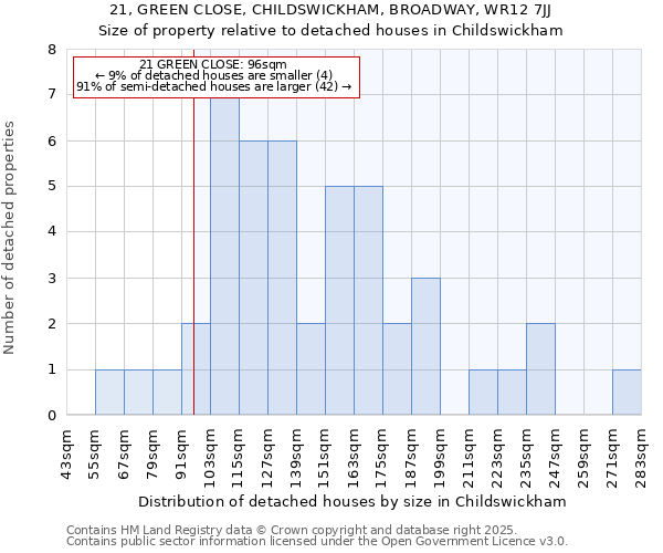 21, GREEN CLOSE, CHILDSWICKHAM, BROADWAY, WR12 7JJ: Size of property relative to detached houses in Childswickham